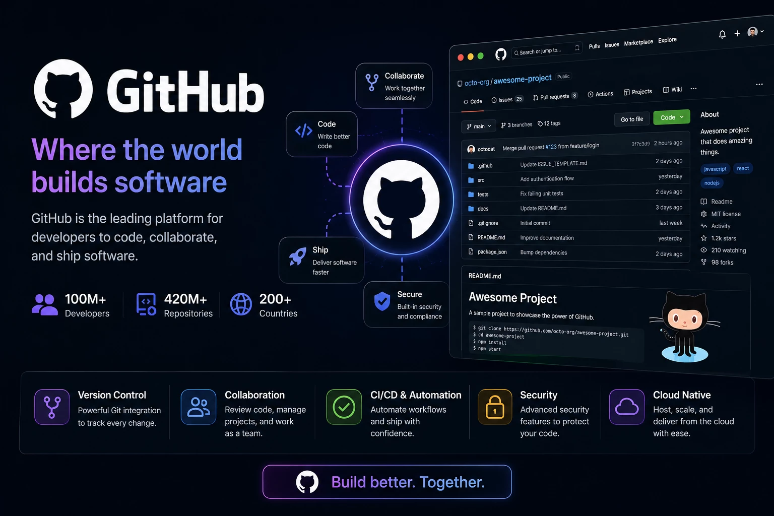 Github