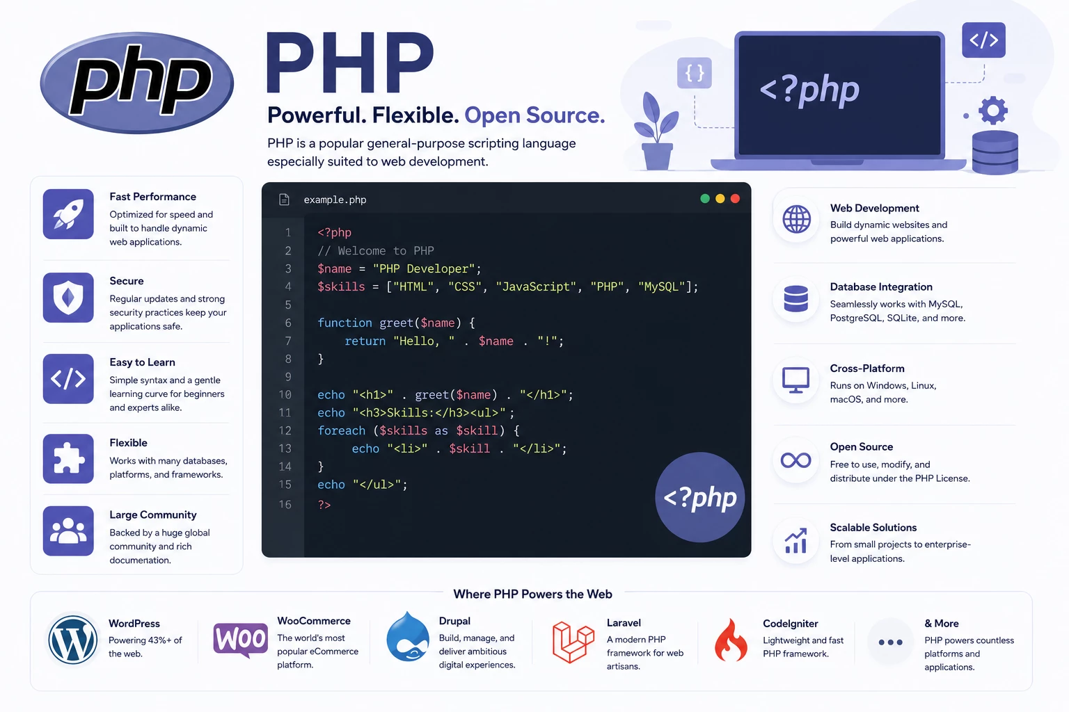 PHP