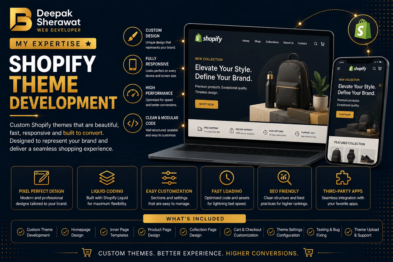 Shopify Development Services